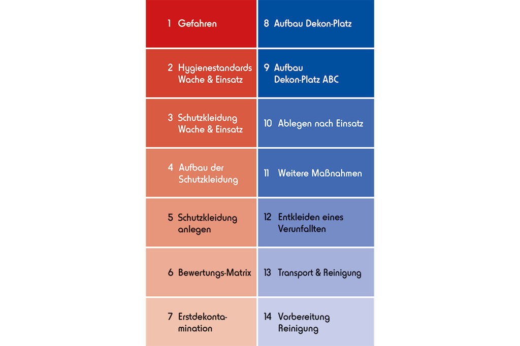 Quickcheck Hygiene im Feuerwehralltag