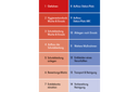 Quickcheck Hygiene im Feuerwehralltag